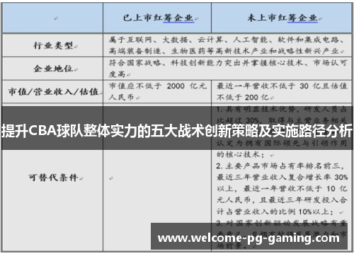 提升CBA球队整体实力的五大战术创新策略及实施路径分析