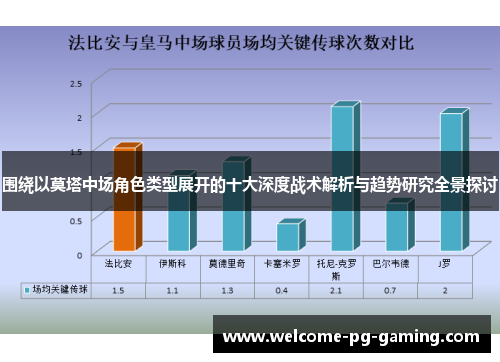 围绕以莫塔中场角色类型展开的十大深度战术解析与趋势研究全景探讨