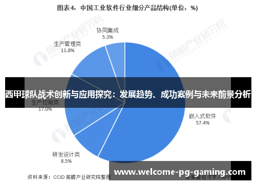 西甲球队战术创新与应用探究:发展趋势、成功案例与未来前景分析 西甲球队战术创新与应用探究:发展趋势、成功案例与未来前景分析