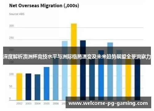 深度解析澳洲杯竞技水平与洲际格局演变及未来趋势展望全景洞察力