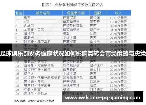 足球俱乐部财务健康状况如何影响其转会市场策略与决策 足球俱乐部财务健康状况如何影响其转会市场策略与决策