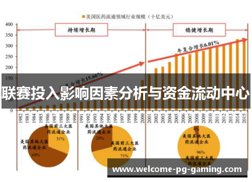 联赛投入影响因素分析与资金流动中心 联赛投入影响因素分析与资金流动中心