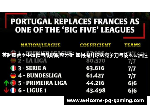 英超联赛季中反馈与战略调整分析 如何提升球队竞争力与战术灵活性 英超联赛季中反馈与战略调整分析 如何提升球队竞争力与战术灵活性