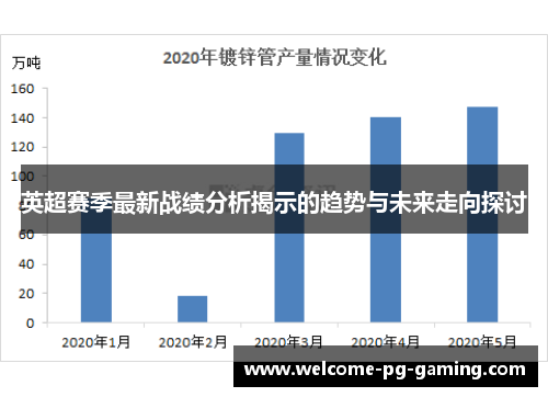 英超赛季最新战绩分析揭示的趋势与未来走向探讨 英超赛季最新战绩分析揭示的趋势与未来走向探讨