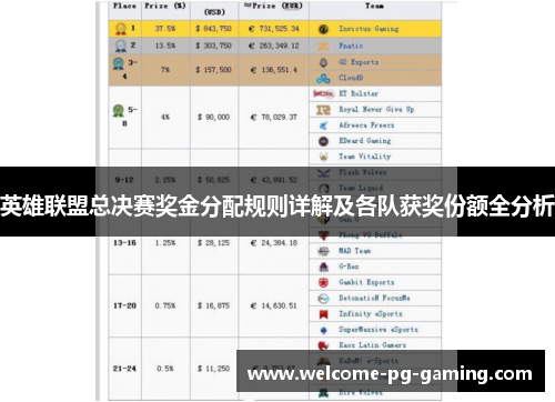 英雄联盟总决赛奖金分配规则详解及各队获奖份额全分析 英雄联盟总决赛奖金分配规则详解及各队获奖份额全分析